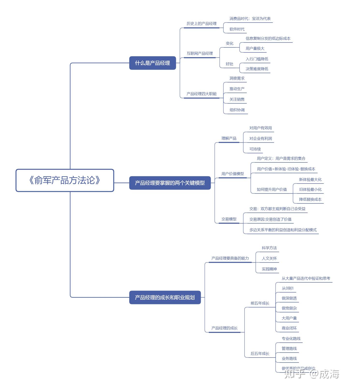 俞军产品方法论:产品经理的成长和职业规划 - 知乎