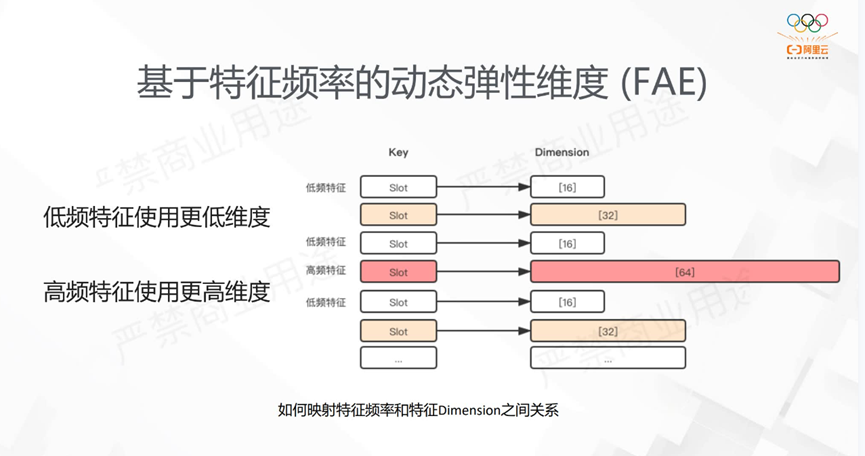 DeepRec 大规模稀疏模型训练推理引擎 - 知乎