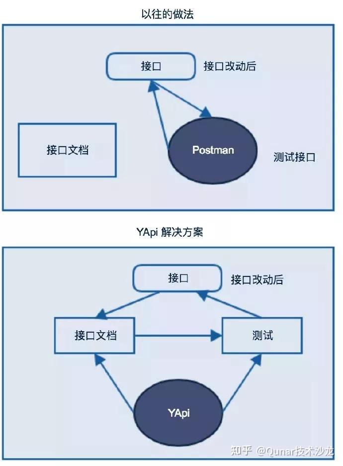 对内 DDD 对外 API 之 —— 对外 API 的设计理念 - 知乎
