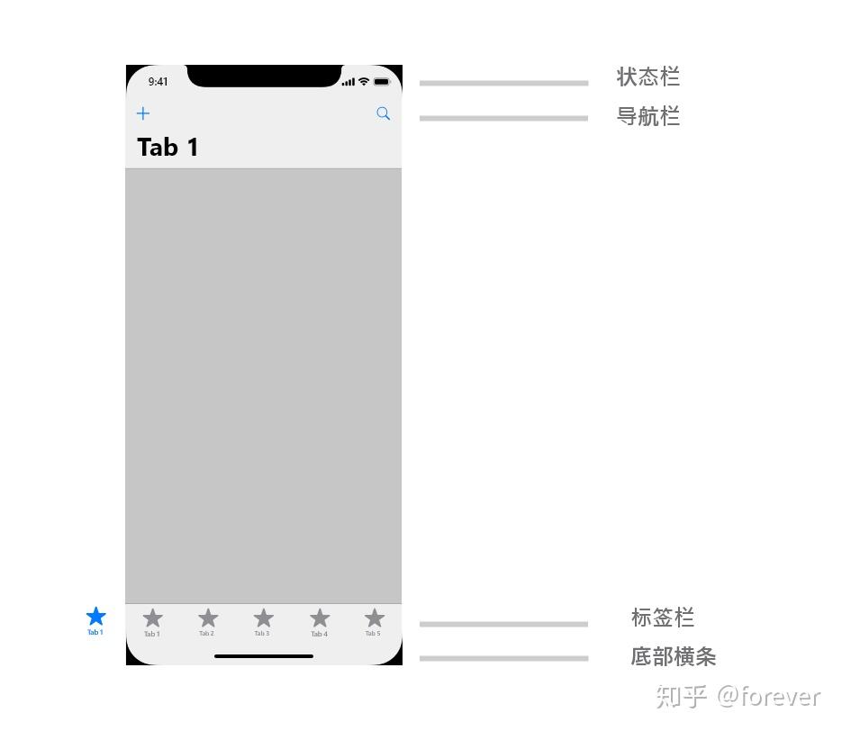 请问苹果手机的标题栏,导航栏,工具栏,标签栏在哪里呢? - 知乎