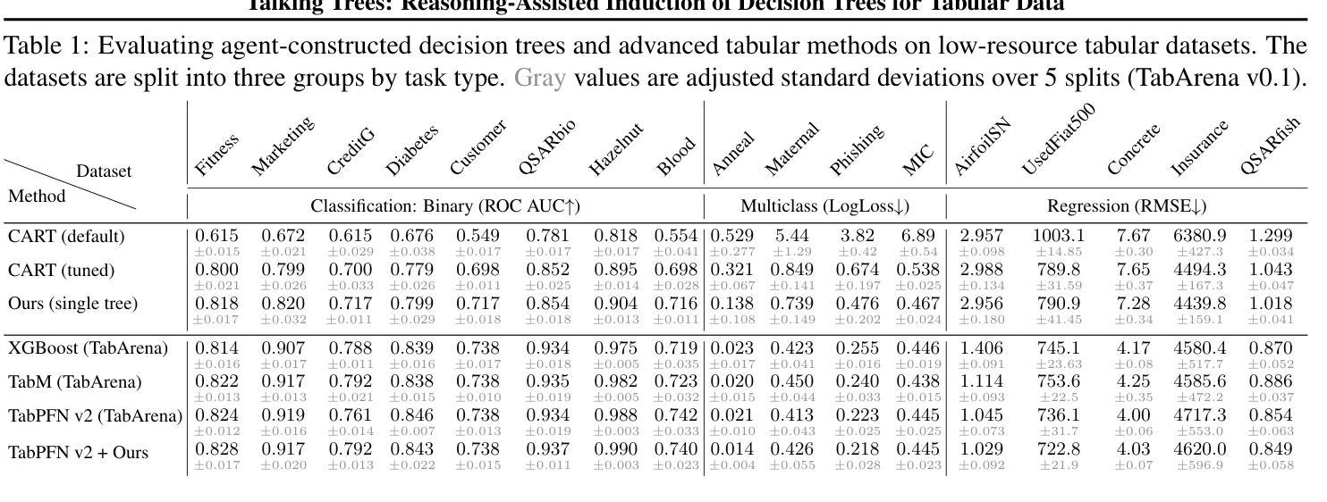Talking Head Generation