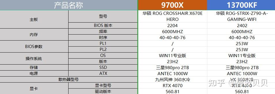 锐龙r5和r7的处理器对比英特尔i5,i7有什么优势和劣势