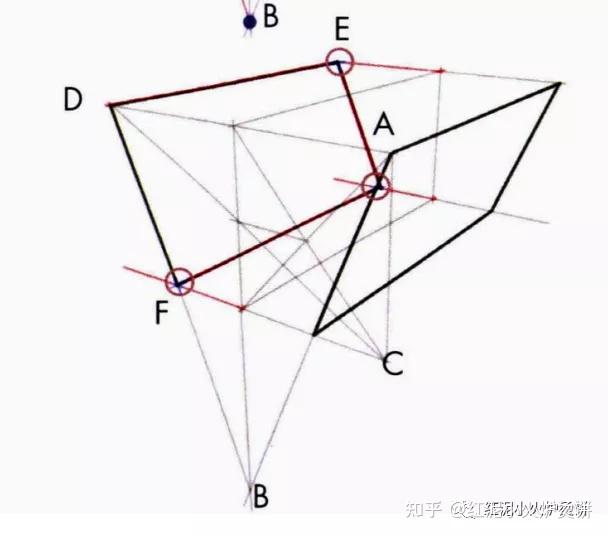 新栏目-How to Draw 练习记录和攻略 - 知乎
