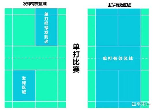 羽毛球哪里算出界图片