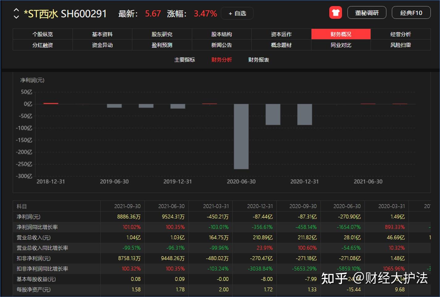 炒股需要的是技术面，还是基本面？ - 知乎
