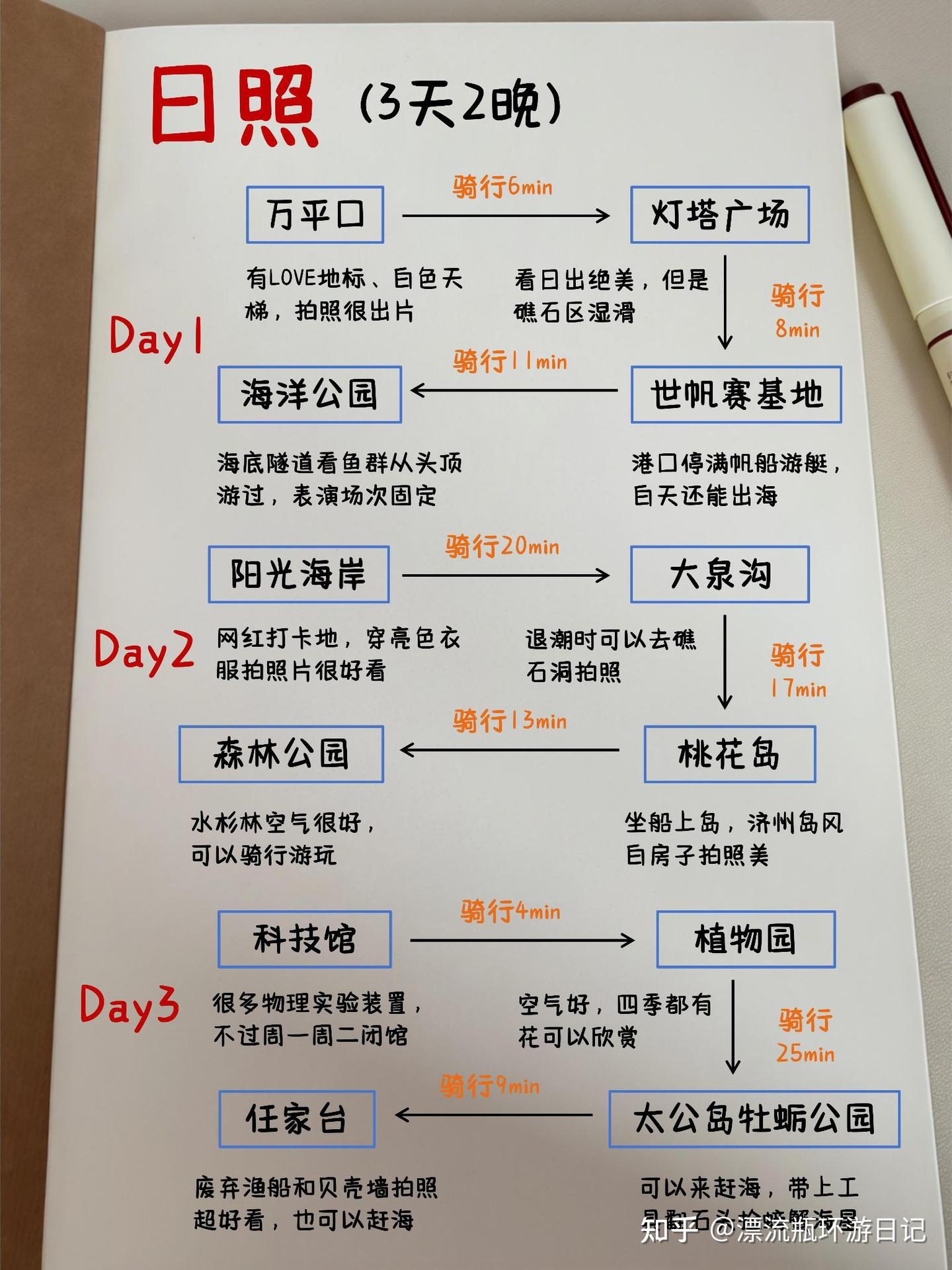 日照旅游攻略|3天2晚不绕路路线(纯手写) - 知乎
