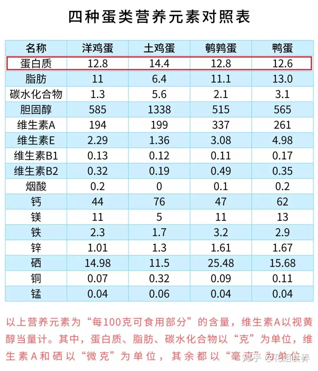 西安凯鸽种鸽调理表图片