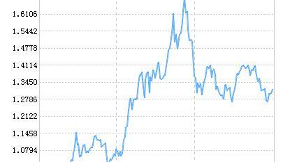 银华中证有色金属etf净值上涨1 29 请保持关注 知乎