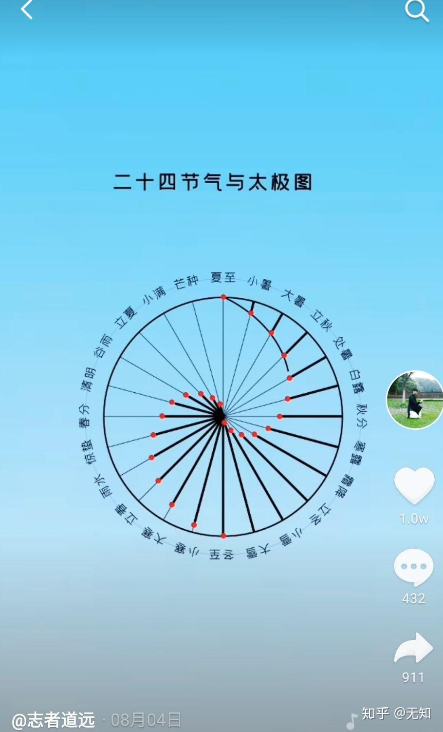 冬至开始为什么夜晚变长了? - 知乎