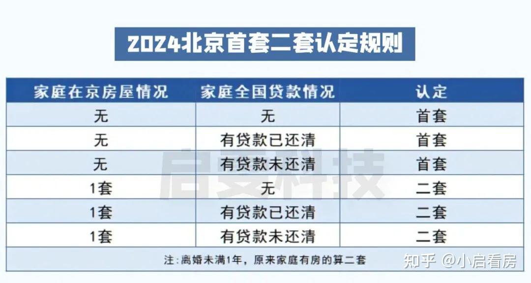 2024北京最新购房资格全解析!附最新购房政策!包括限购区域、贷款利率……全在这了! - 知乎