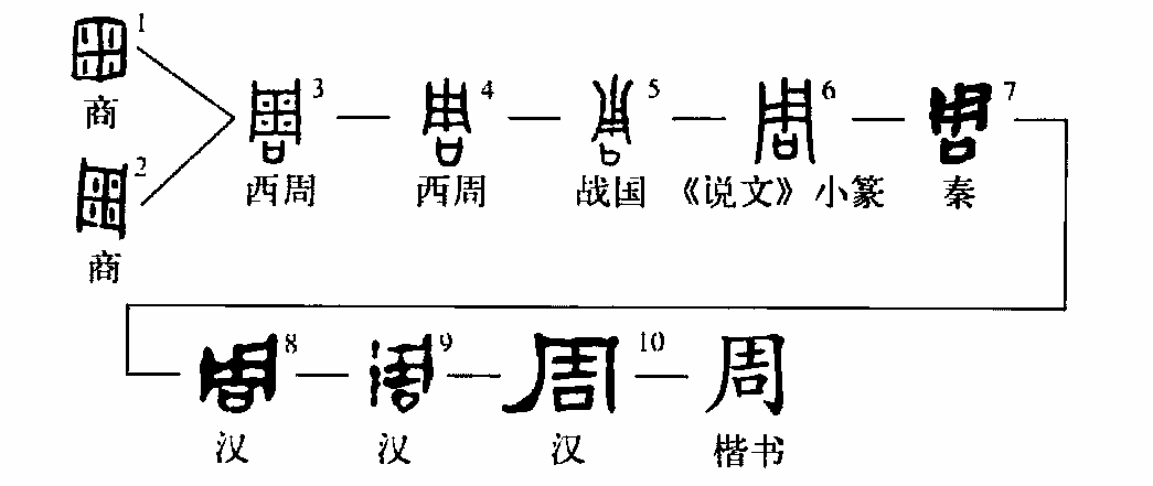“周”字里面到底是“土”还是“士”? - 知乎