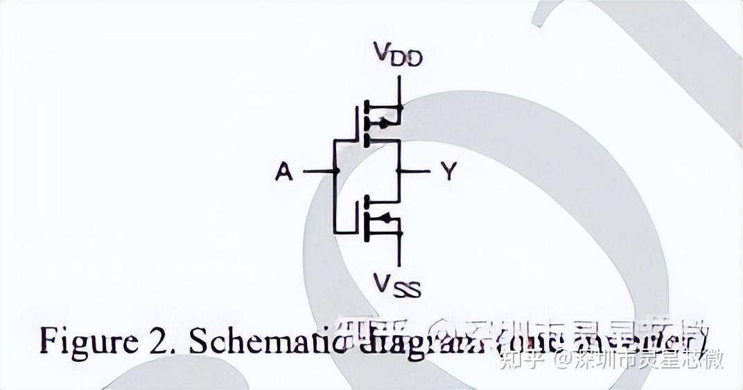 CD4069UBM96/HEF4069UBT/CD4069最新中文资料 - 知乎