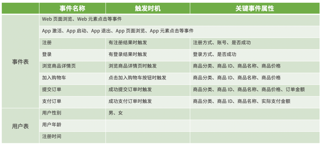 如何做到精准营销?  第35张