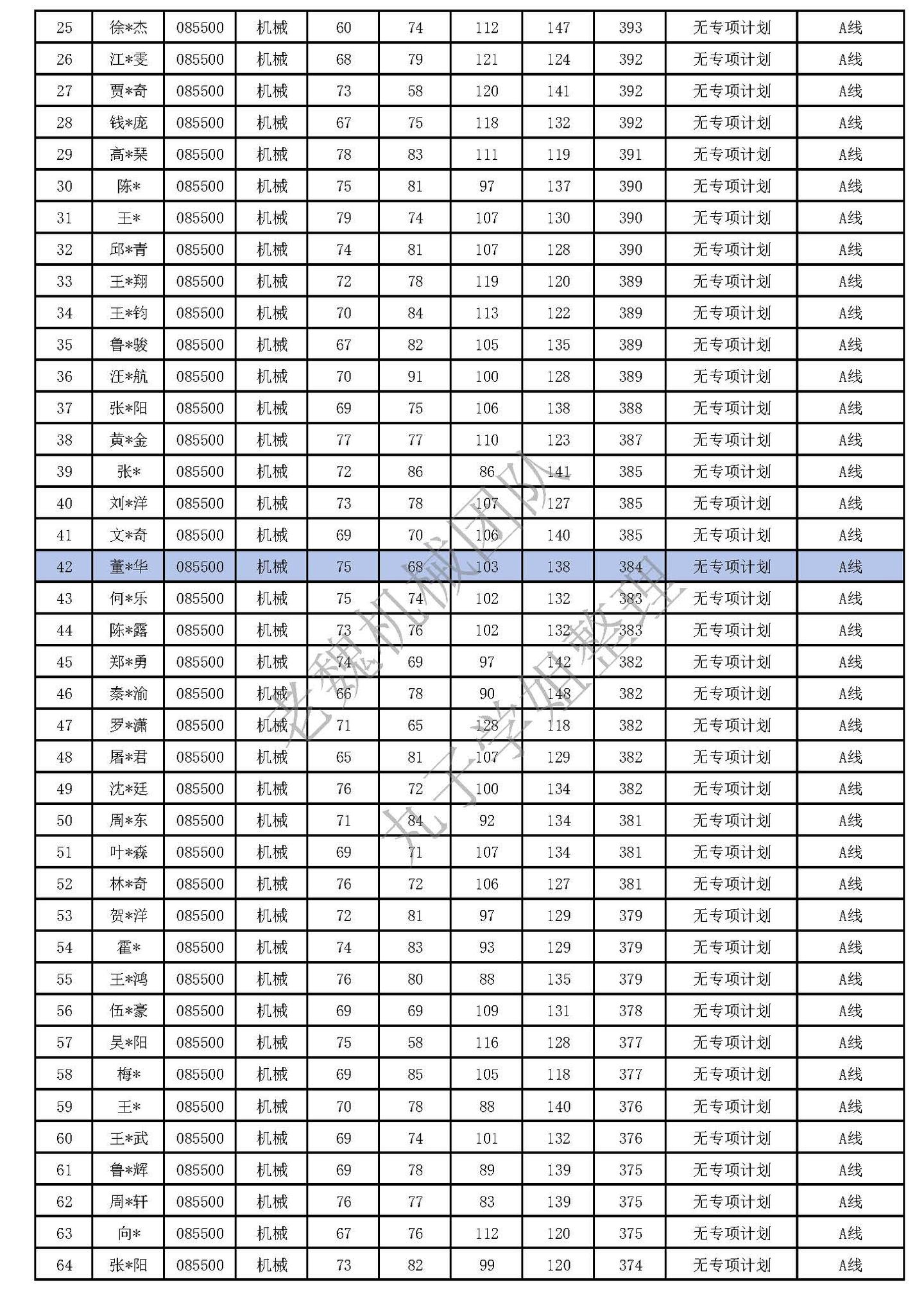 浙江大学机械考研最全录取详情 - 知乎