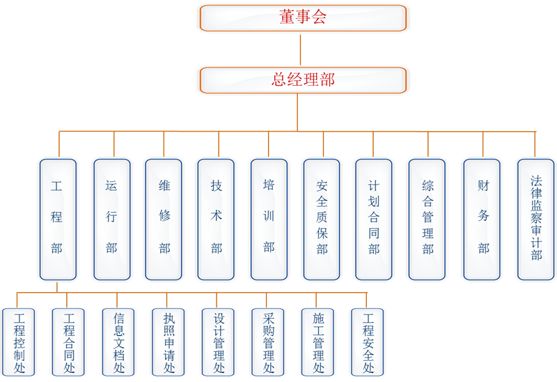 闲话国企(四三)——中国广核集团有限公司怎么样?中广核集团组织架构、中广核集团包括哪些子公司? - 知乎