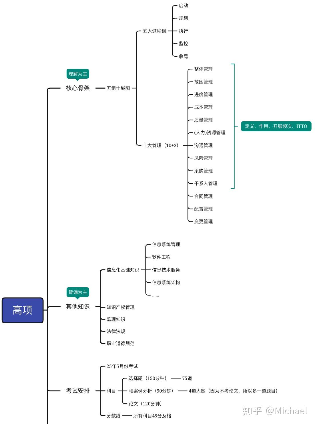 杭州市e类高层次人才通过软考就能拿到是真的吗? - 知乎