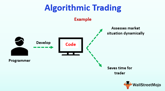 Global Algorithmic Trading Market 2020 - 知乎