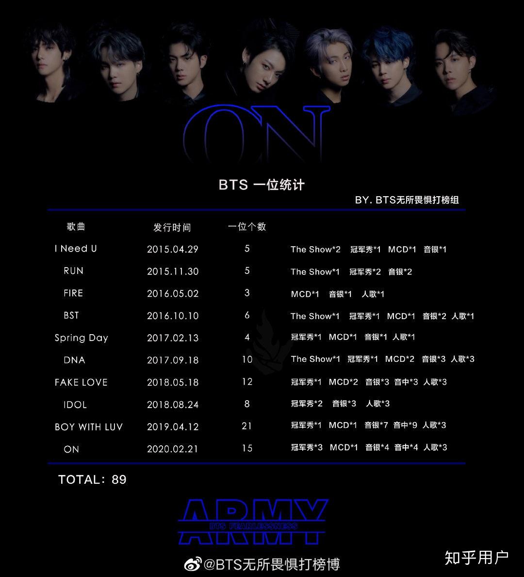 防弹少年团韩国本土打榜组关站了是发生什么事了吗