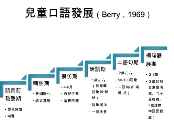 家长如何正确地给三岁宝宝进行幼儿英语启蒙? 