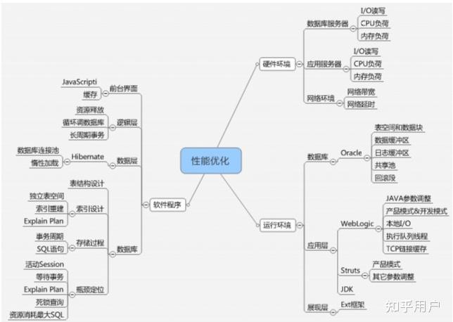 有哪些经典且通用的分析问题的方法? - 知乎