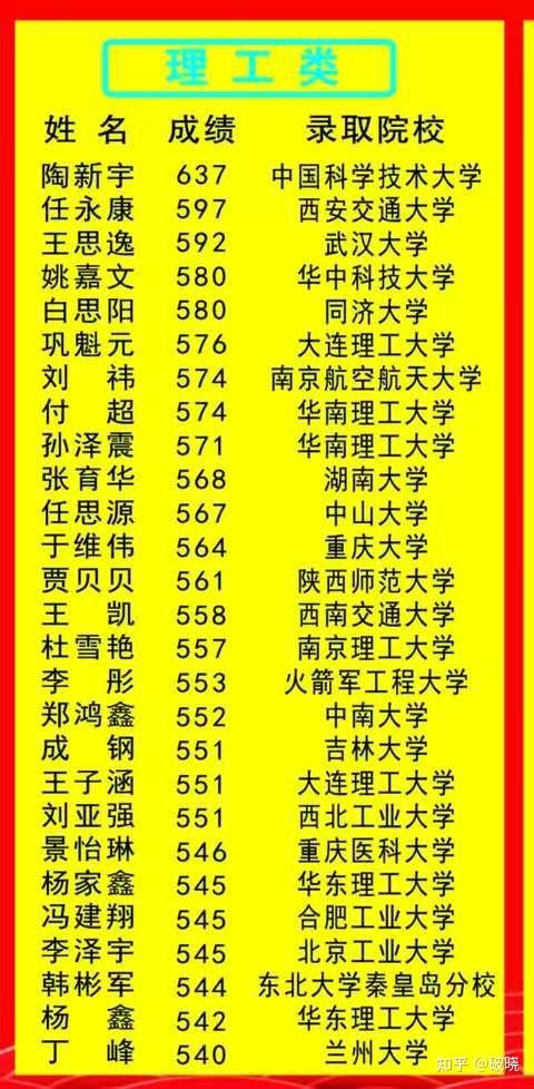 灵台一中到底有多low? - 知乎