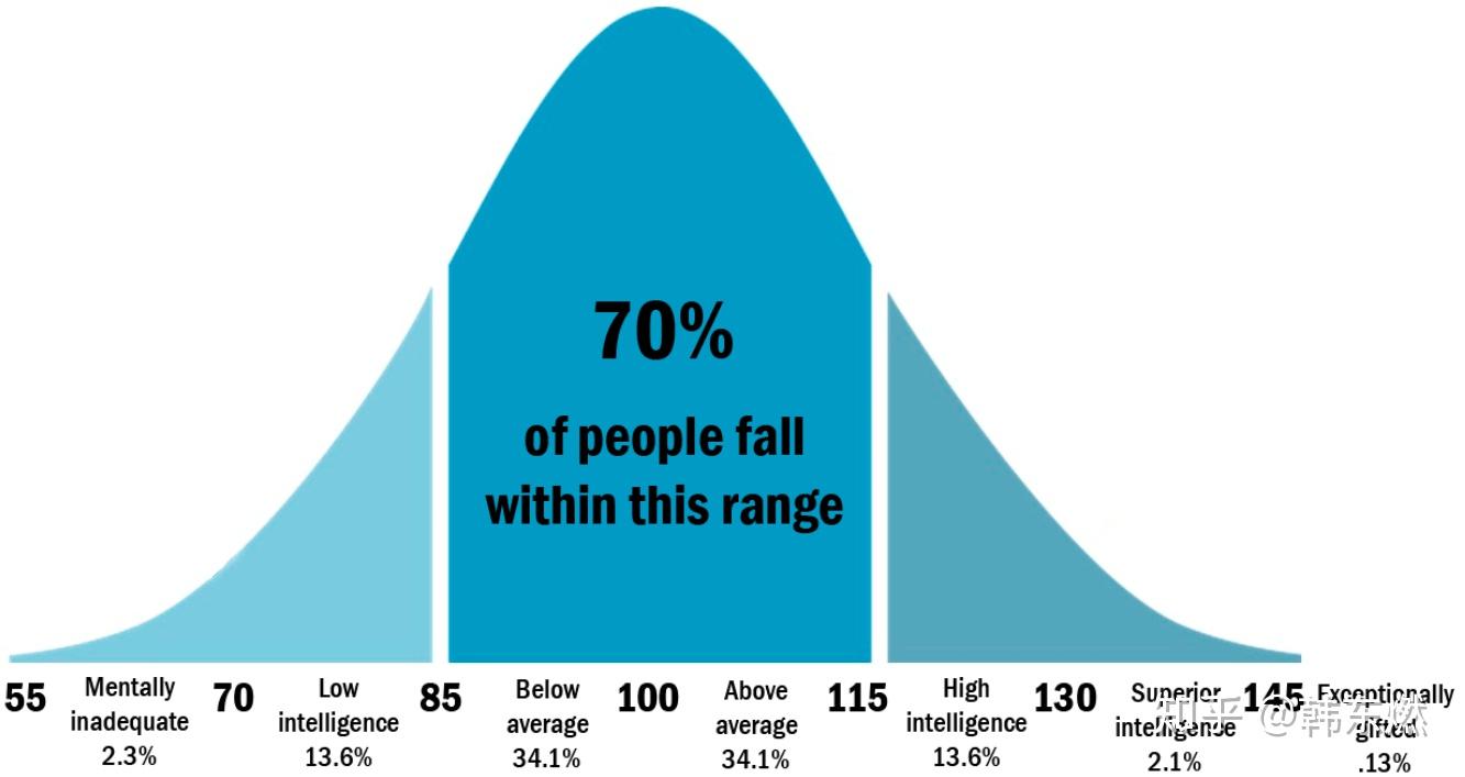 测试说明汇总- 知乎