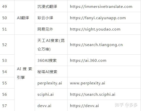 2025必用的100+AI工具合集汇总 - 知乎