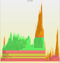 使用Linux perf top查找应用程序性能热点 - 知乎