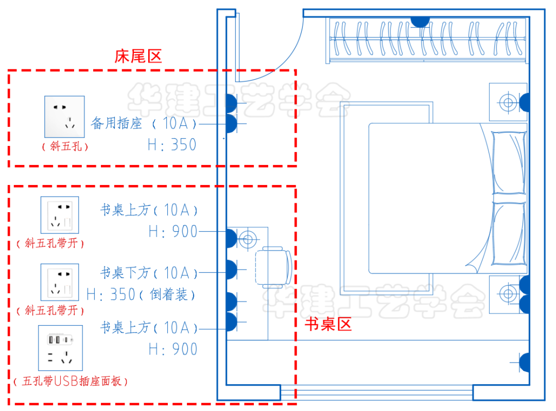 如何合理安排卧室插座位置? - 知乎