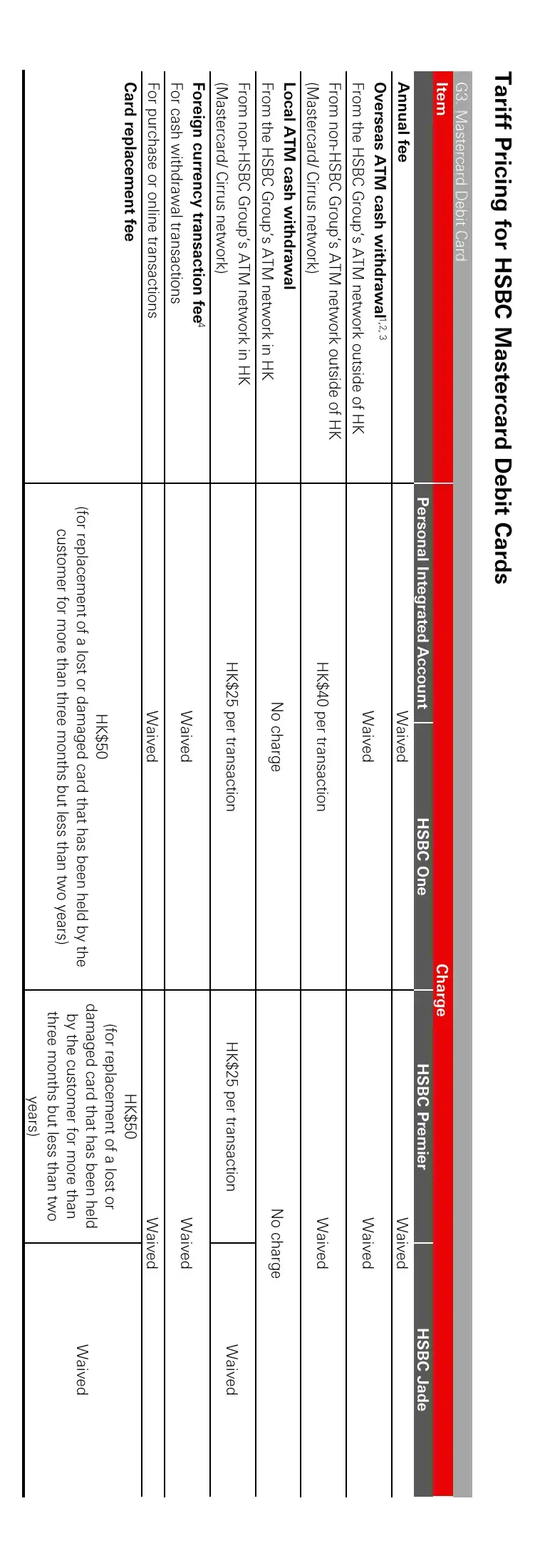 个人账户| 汇丰银行万事达借记卡如何申请？全球取现免费/签账可享现金回赠/支持申请附属卡- 知乎