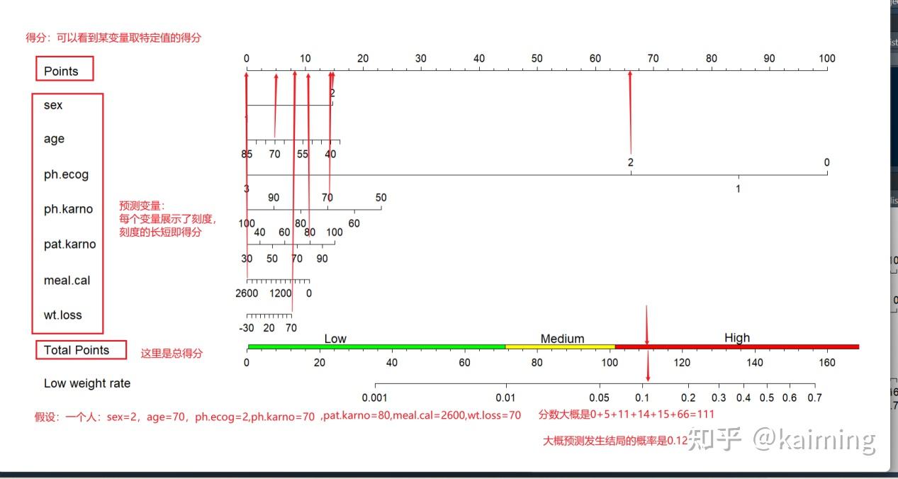 如何对列线图进行数据分析和解读? - 知乎