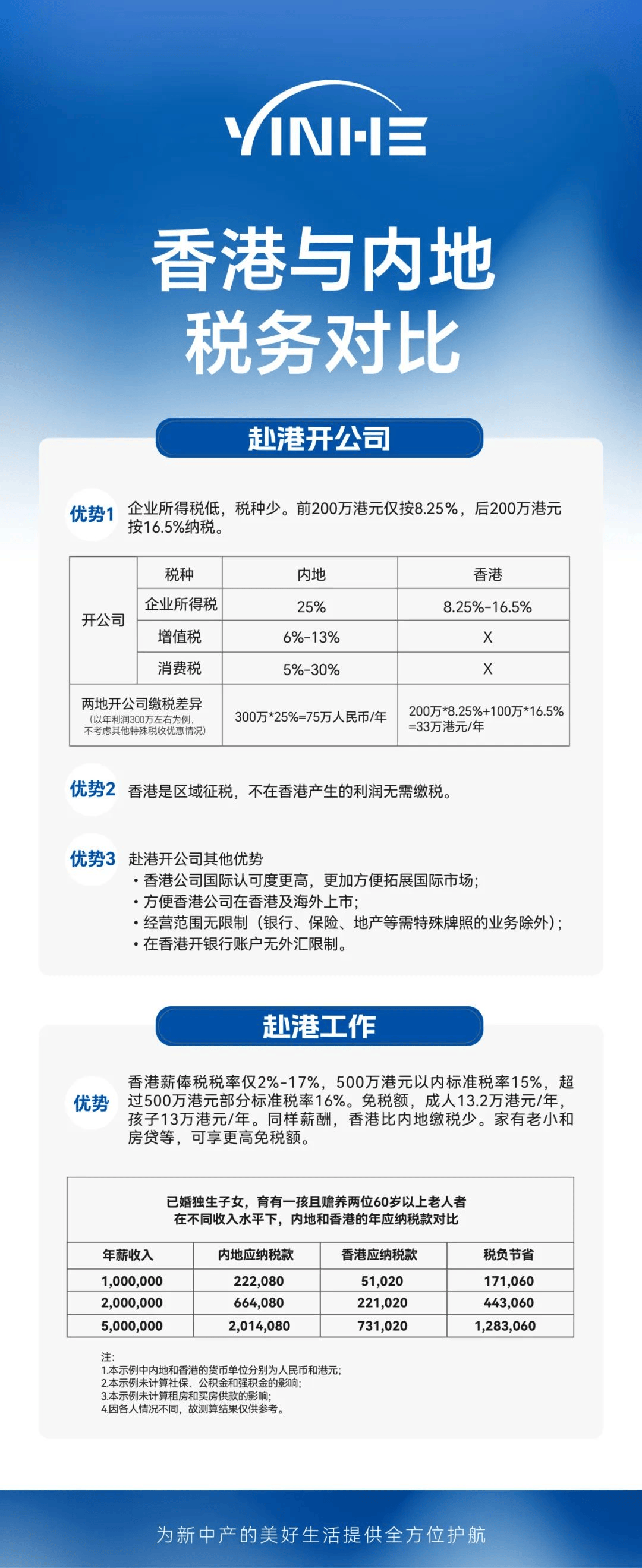 收藏!一文看懂香港公司的税务筹划攻略! - 知乎