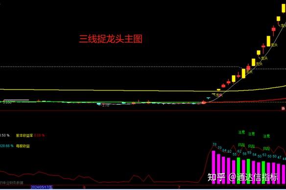 通达信“三线捉龙头”主图指标选股公式--擒龙突破 - 知乎