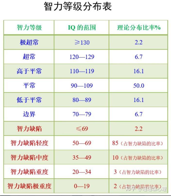 人的智商真的会遗传吗? - 知乎