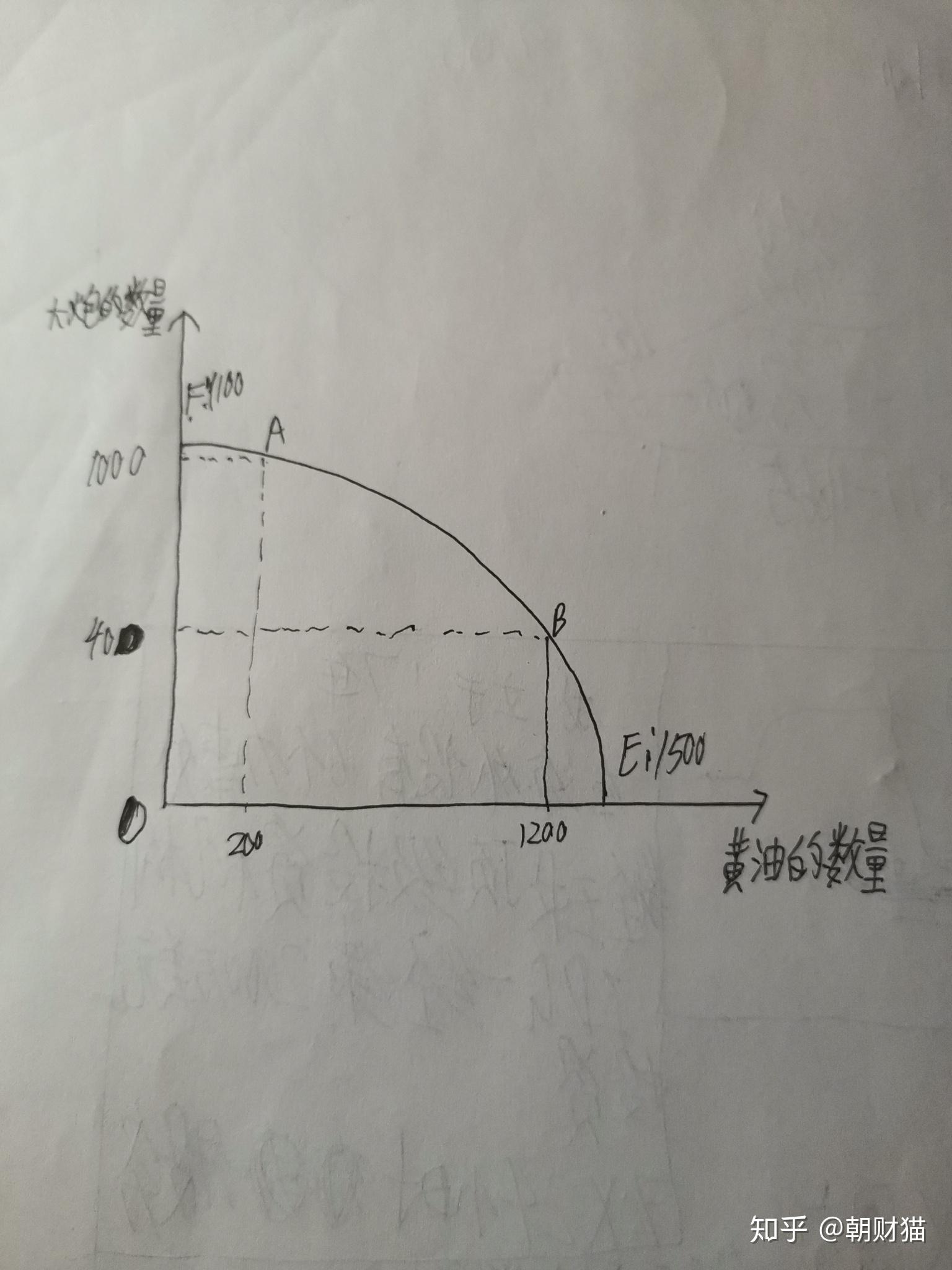 怎么理解一种物品的机会成本等于生产可能性边界的斜率