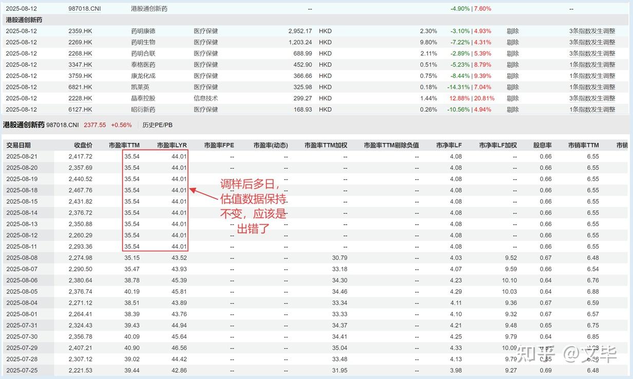 几个港股创新药指数的比较，选谁更好？ - 知乎