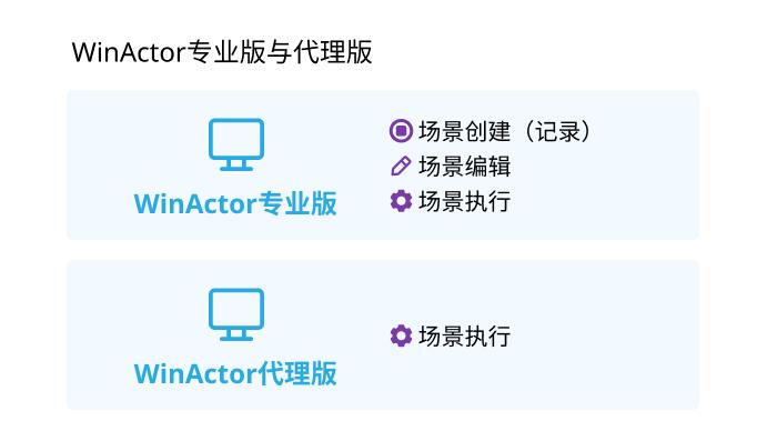 一文读懂 | RPA的工作原理及其控制器的应用 - 知乎