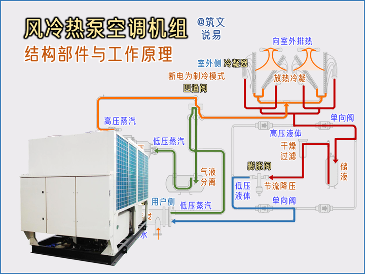 冷泵工作原理图片