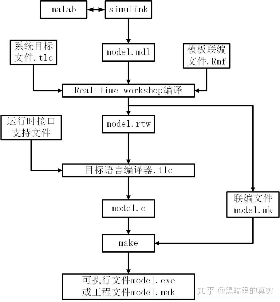 xpc测试 - 知乎