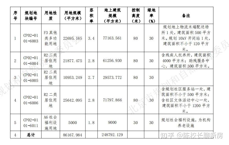均价6.2万元/平,昌平北清云际附近的「建发·珺和府」能买吗? - 知乎