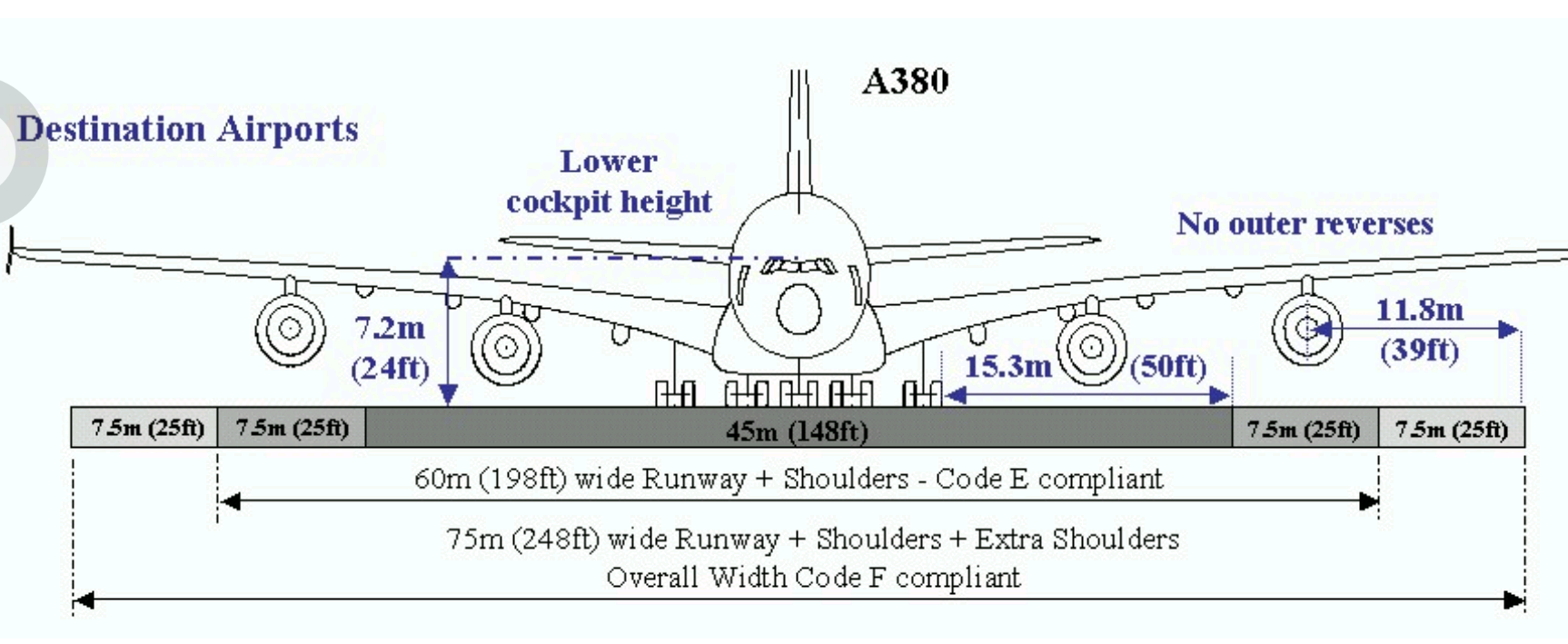 为什么空客a380客机只安装了两具反推?