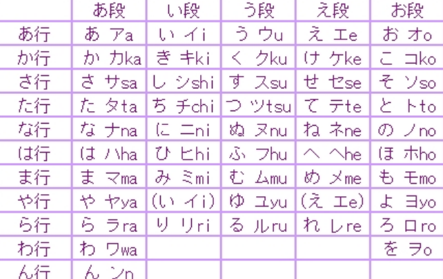 平假名和片假名有什么区别? - 知乎