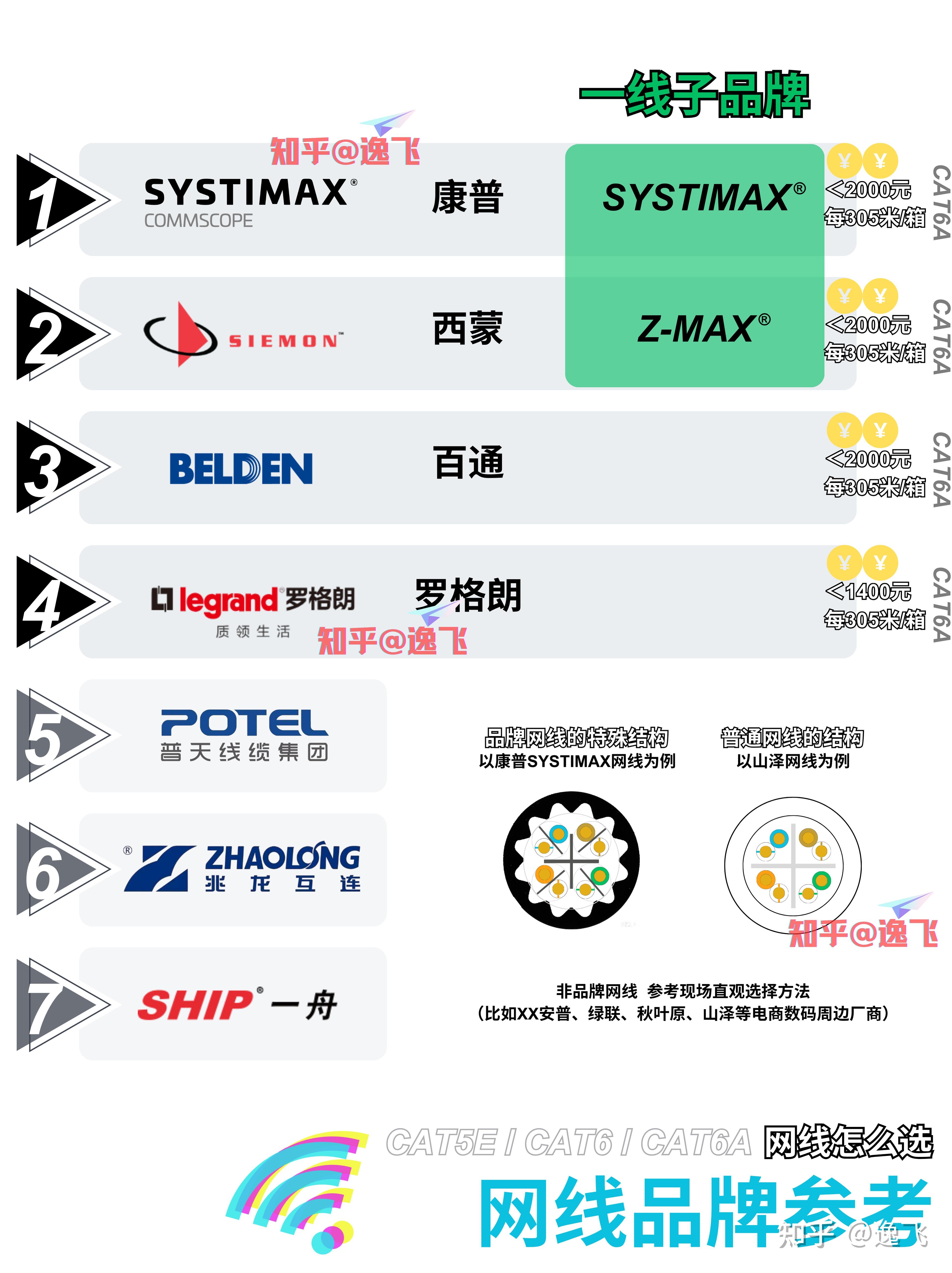 绿联和山泽哪个品牌的网线好？ - 知乎
