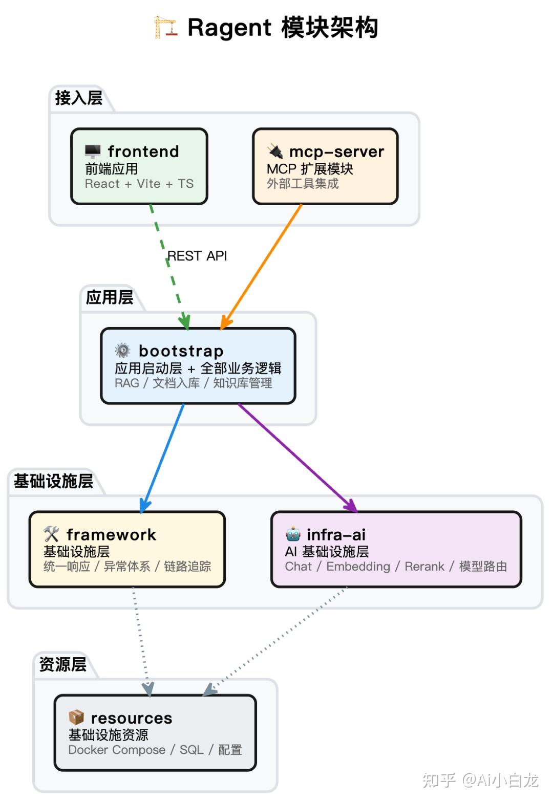 深夜调试 RAG 系统后,我总结了这 5 个让检索准确率翻倍的核心技巧 - 知乎