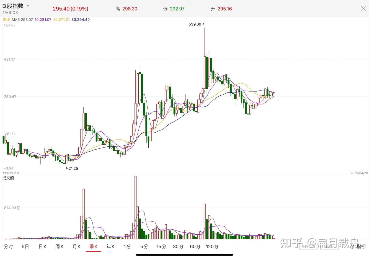 解密股票市场专业术语：从初级到高级的完整指南- 知乎
