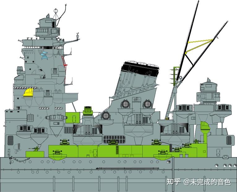 如何區分大和號戰列艦和武藏號戰列艦