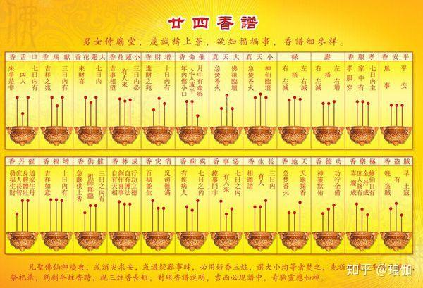 今天给财神爷上香两边一样短中间高这代表什么意思请大神告知