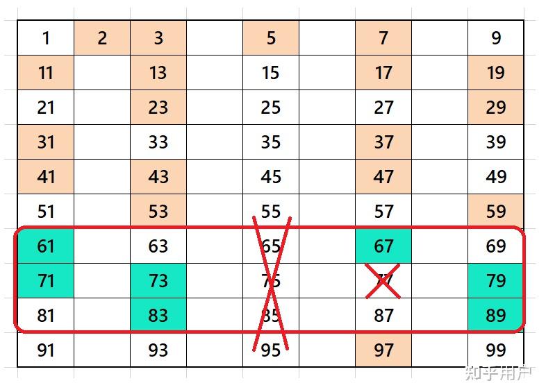 如何记住100以内的质数？ - 知乎