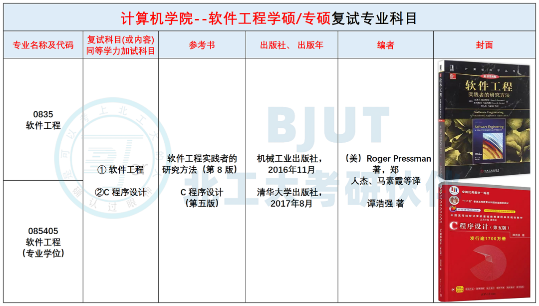 北京工业大学26考研--复试考试科目及参考书汇总! - 知乎