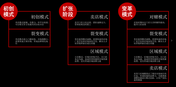 万店连锁: 门店合伙人获取有哪些途径?门店合伙人流程讲解 - 知乎